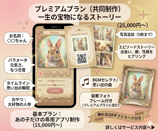 ペットが主役のデジタル絵本を作ります 飾れるQRコードも郵送。スマホでいつでも会える最高のギフトを イメージ2