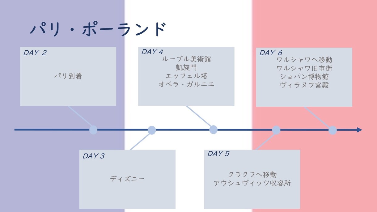 旅行のプランを考えます 予算や条件などに合わせてあなたにぴったりのプランを提案します イメージ1