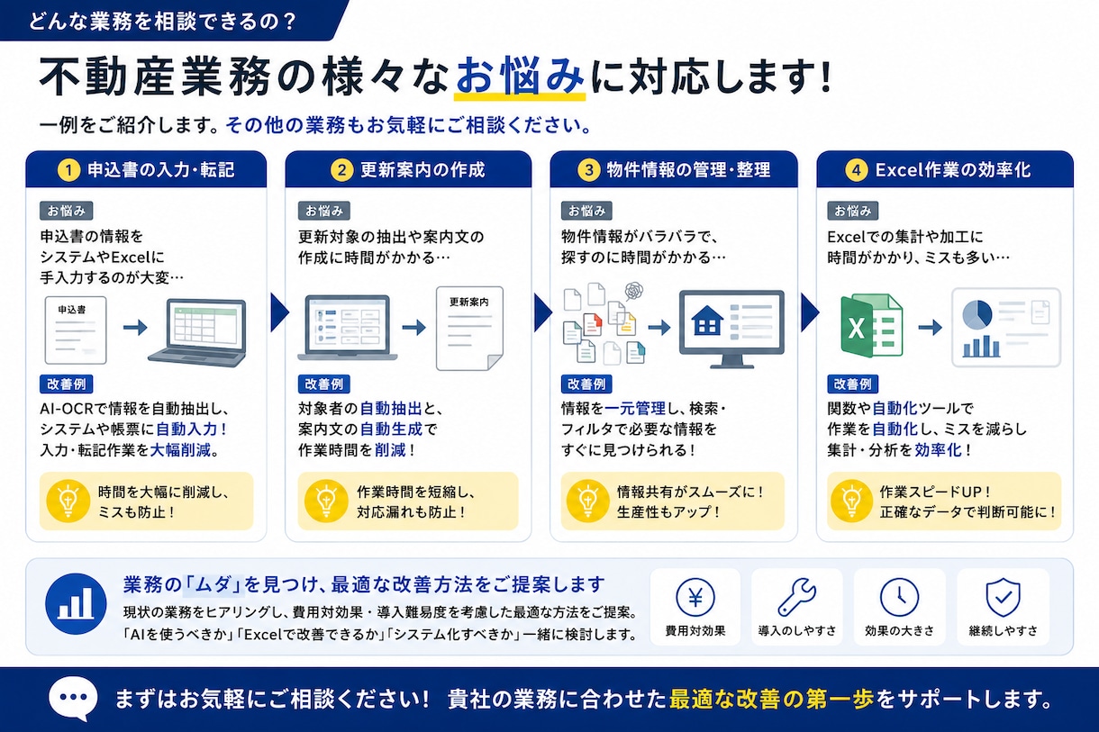 不動産会社向けにAIや自動化活用法を一緒に考えます 不動産業務でのAI・自動化・ITツールの活用方法をご提案 イメージ4