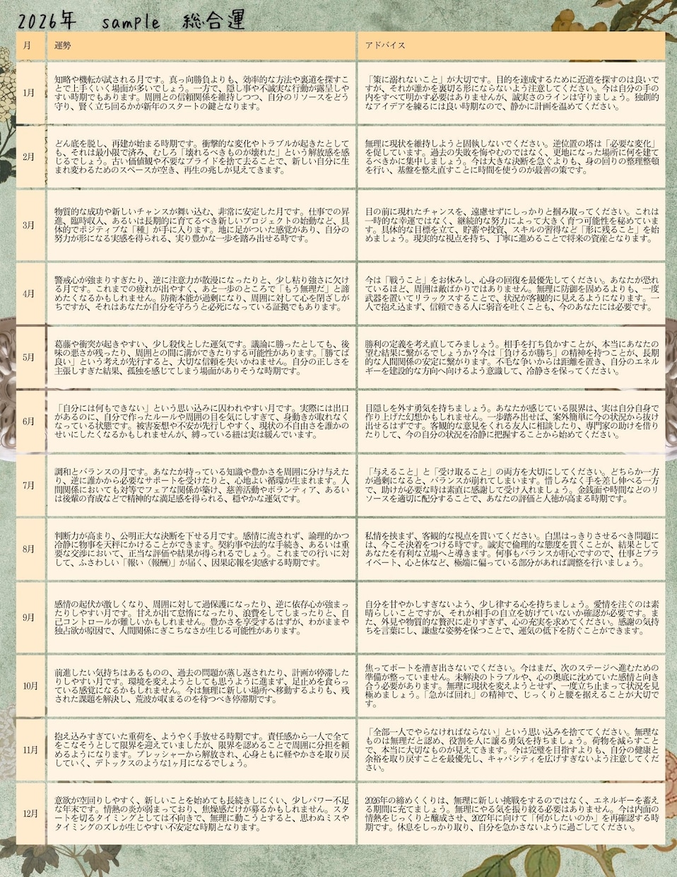 2026年運勢完全鑑定！12か月＋総合占いします 2026年運命のハンドルを握れ！知らないままで進みますか？ イメージ5