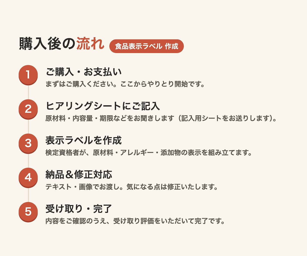 中級食品表示診断士が食品表示ラベルを作成します 焼き菓子・和菓子・パン・ジャムなどの表示を作成 イメージ3