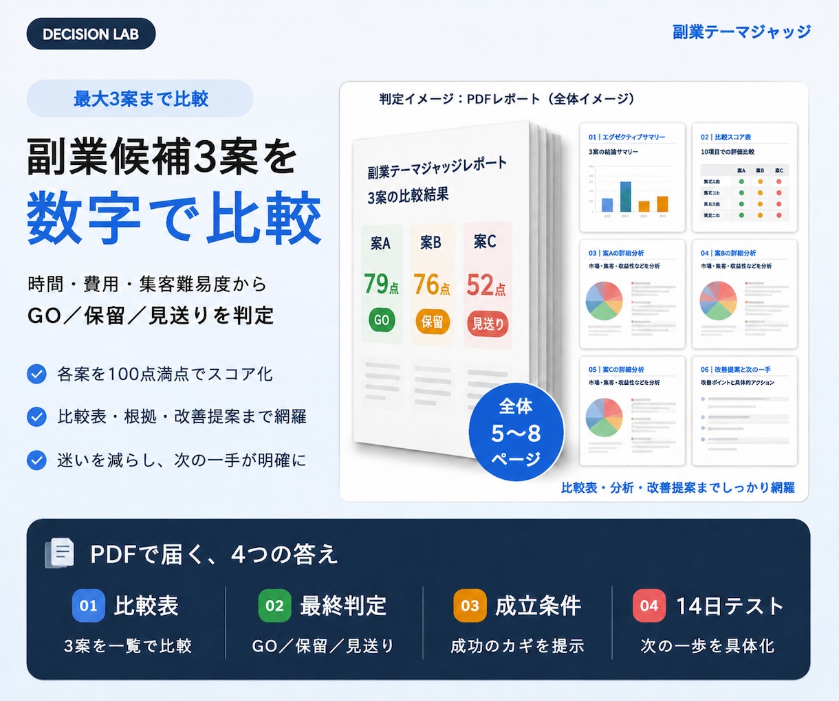 あなたの副業候補3案を数字で比較します 候補3案を細かく分析し、今始めるか、条件を見直すかを整理 イメージ1