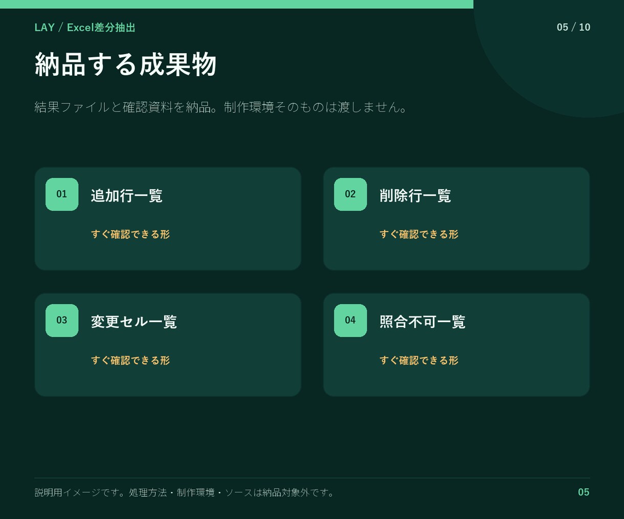 2つの表を比較して差分を一覧化します 追加・削除・変更を元行つきで整理 イメージ5