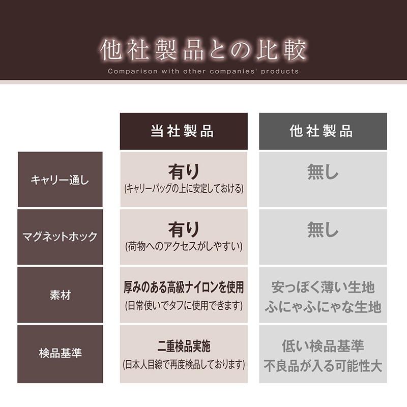 Amazon用画像カタログ7枚セットで作成します メインカットのレタッチを含む7枚の画像をデザインします イメージ3