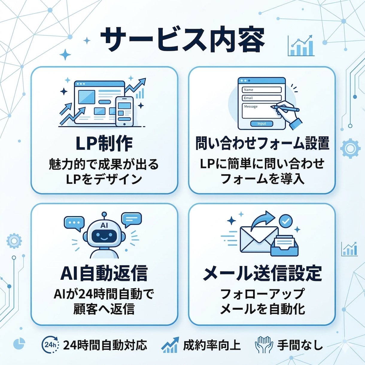 LP制作＋AI自動返信システム構築します AIで問い合わせ対応を自動化したい方へ イメージ4