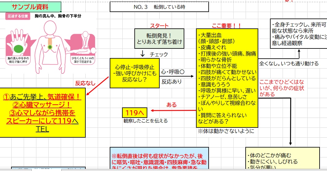 現役看護師が介護施設向け研修資料を作成します 介護現場で伝わる研修資料を作成します イメージ4