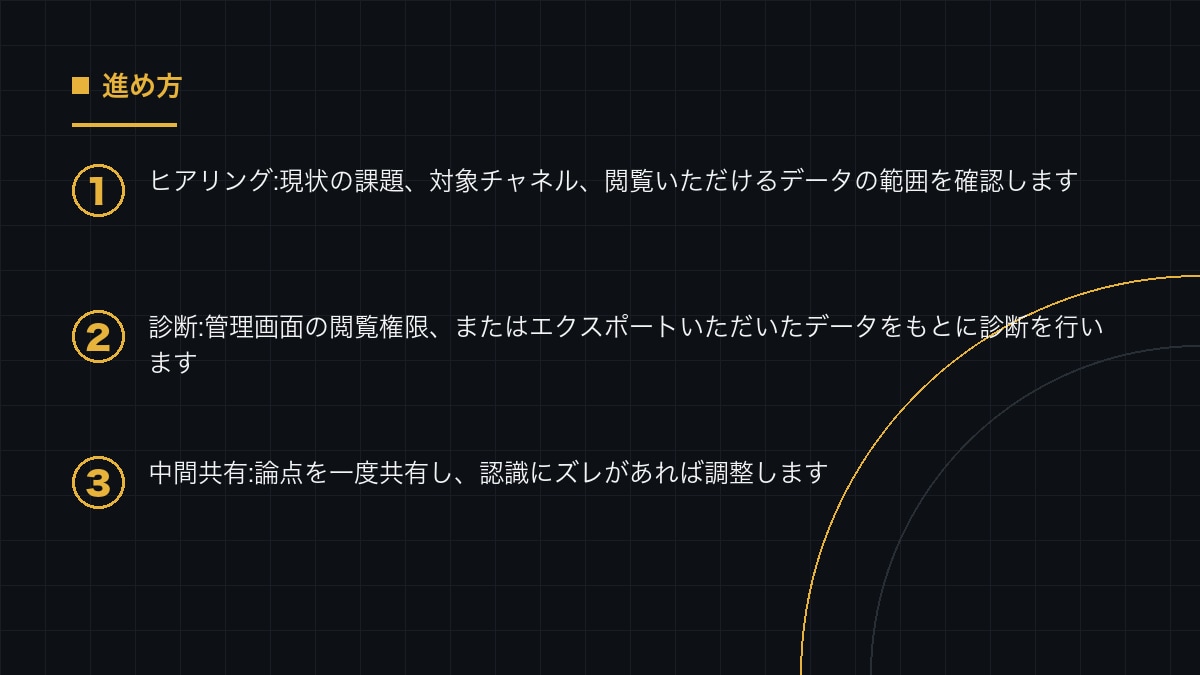 Amazon・ShopifyのEC売上を診断します 広告・商品ページ・在庫の順に、売上が止まる場所を特定します イメージ2