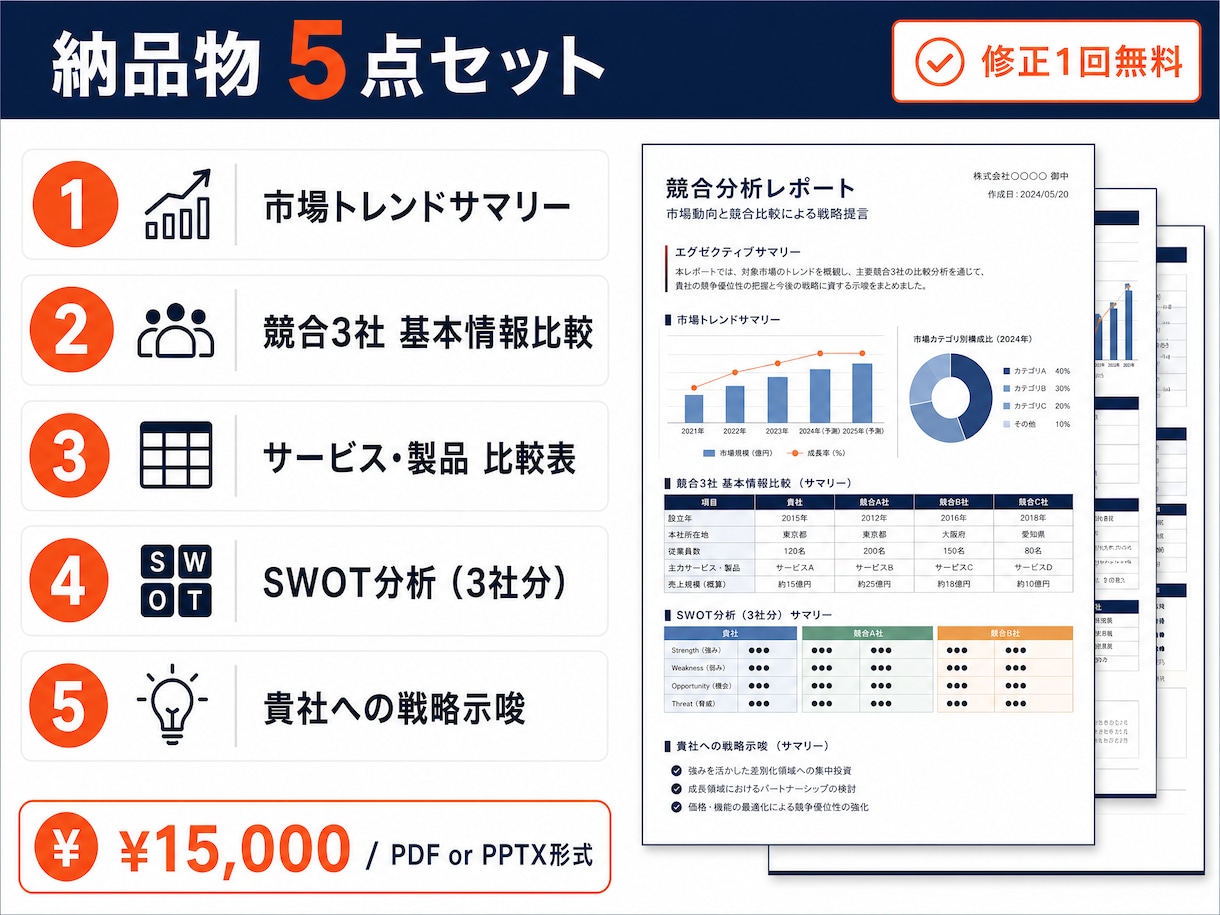 競合3社の徹底比較レポート作成します 新規事業・市場参入を検討中の方へAIリサーチで最短納品。 イメージ2