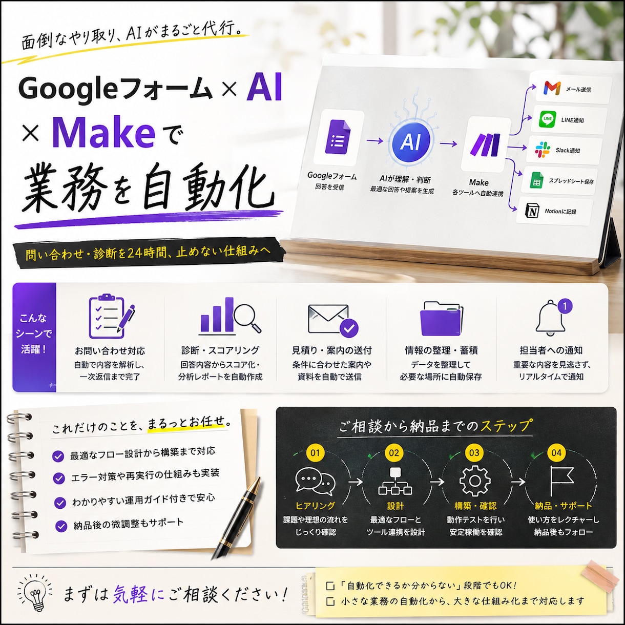 MakeでAPI連携を自動構築します ヒアリングから設計・運用まで対応 イメージ2