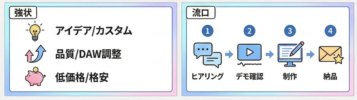 ポケカラ枠主・配信者様へ！オリジナル曲を作ります 「枠の常連さんも大盛り上がり！絆が深まる世界に一つのテーマ曲 イメージ2