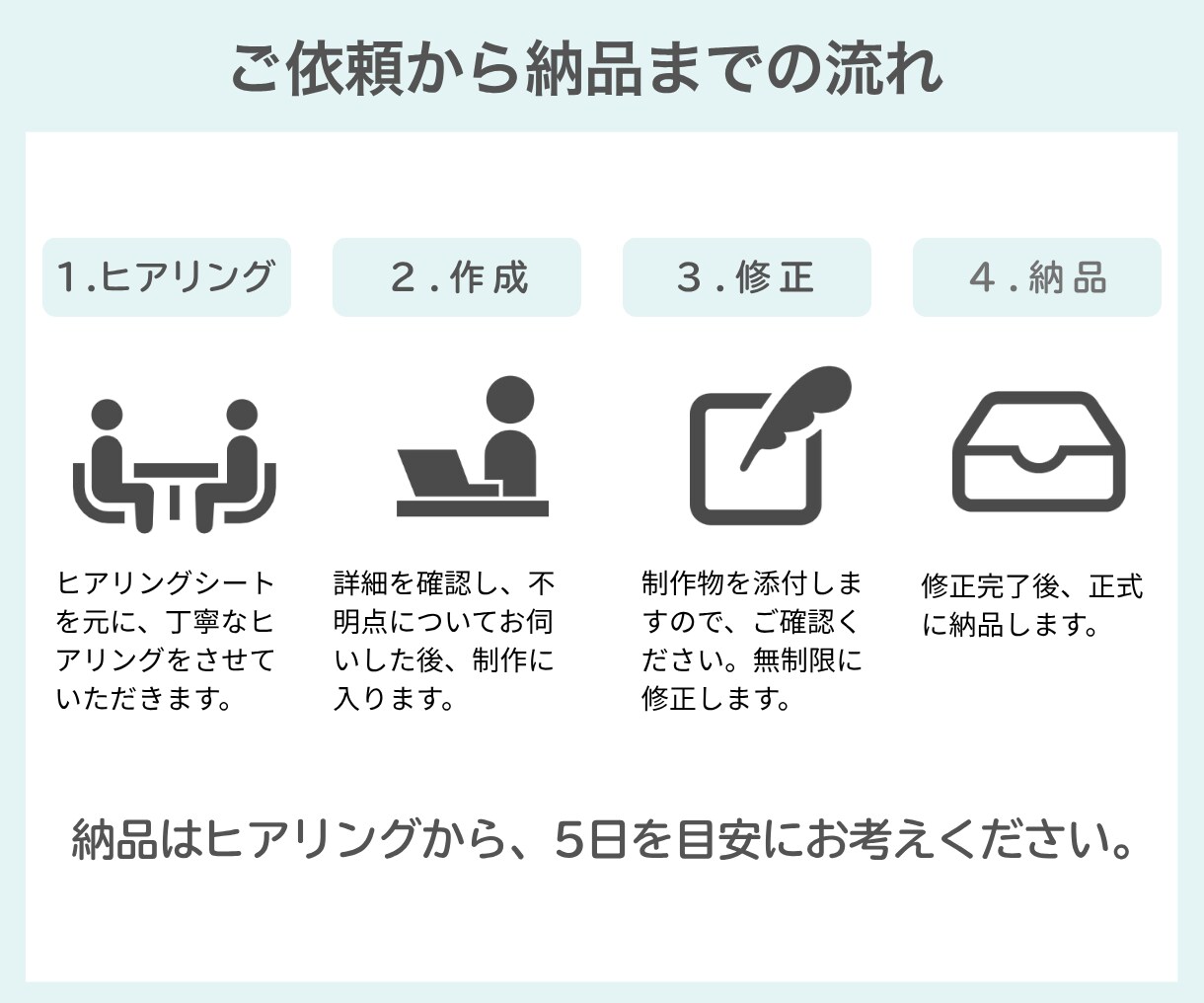 高品質&低価格で、バナーやヘッダー制作します 注目度UP！クリックを誘う バナー広告を作成します！ イメージ2