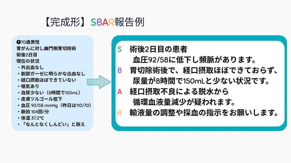 あんちょこみたいなSBAR報告スライド資料あります 新人看護師さんの苦手な報告を、得意に変えます イメージ8