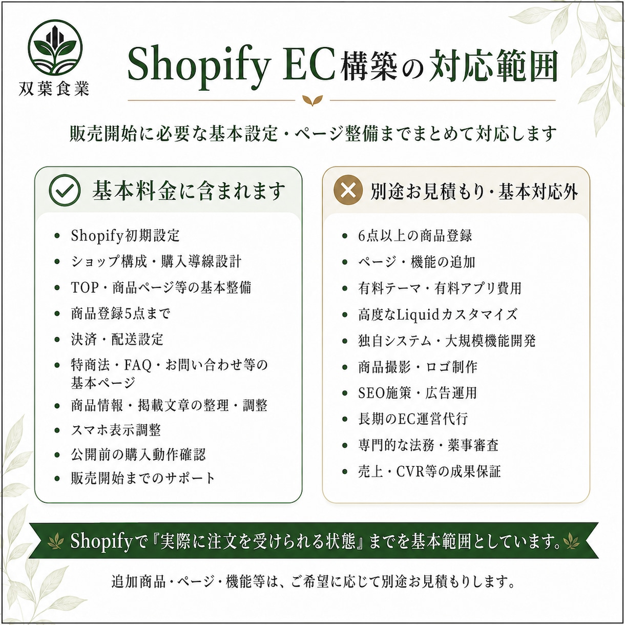 食品・健康食品のShopify ECを構築します 食品事業の実務経験で、準備整理から販売開始まで支援 イメージ4