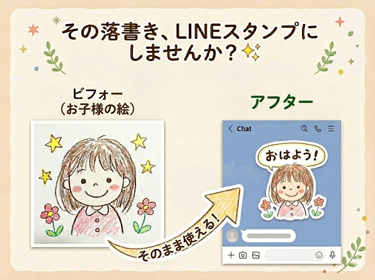 お子さまの落書きをLINEスタンプにします お子さまの大切な落書き、LINEスタンプにしませんか？✨ イメージ1