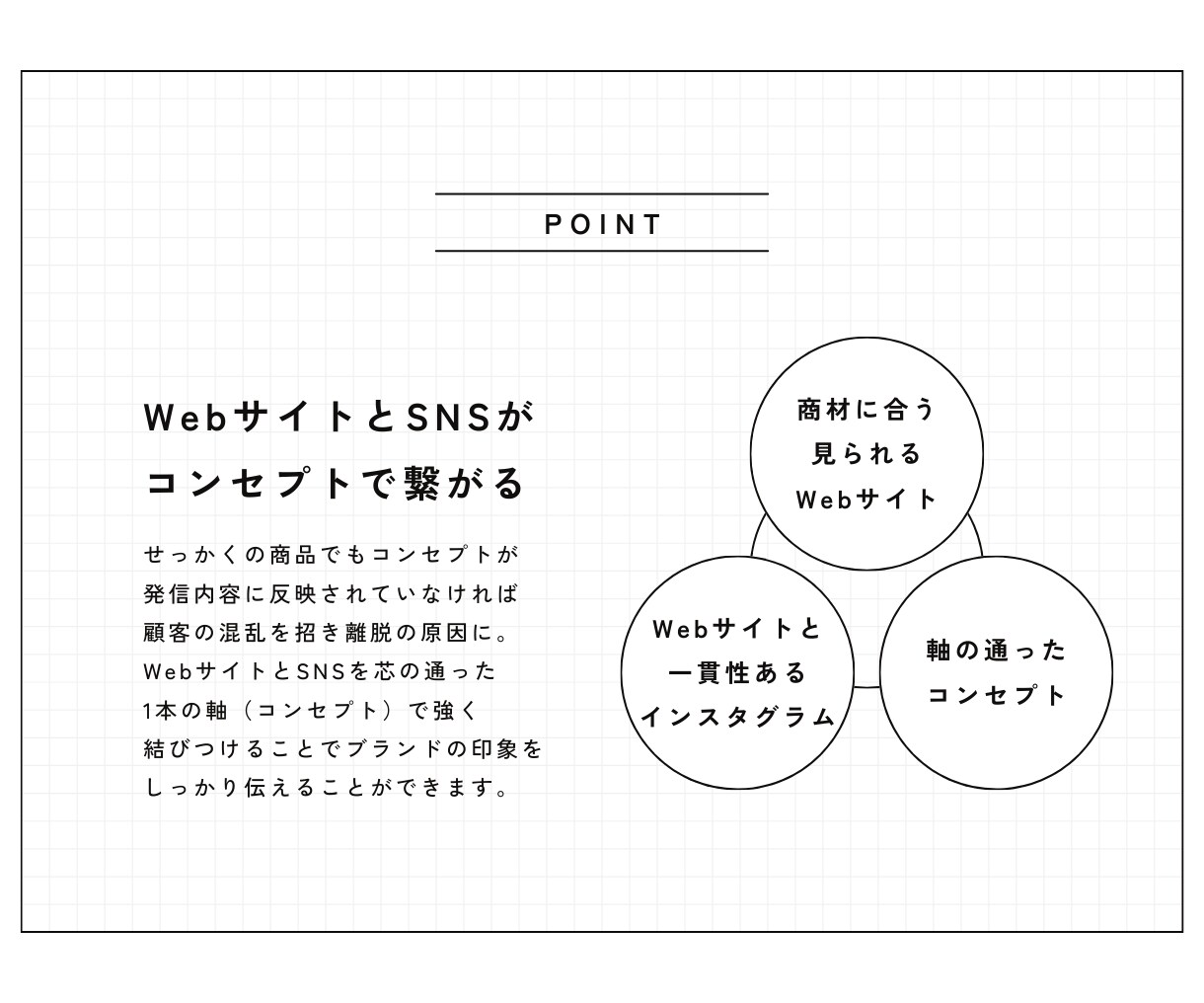 インスタ×LP制作｜SNS集客の導線を作ります インスタから申込みにつながるLP制作で集客導線を作ります イメージ5