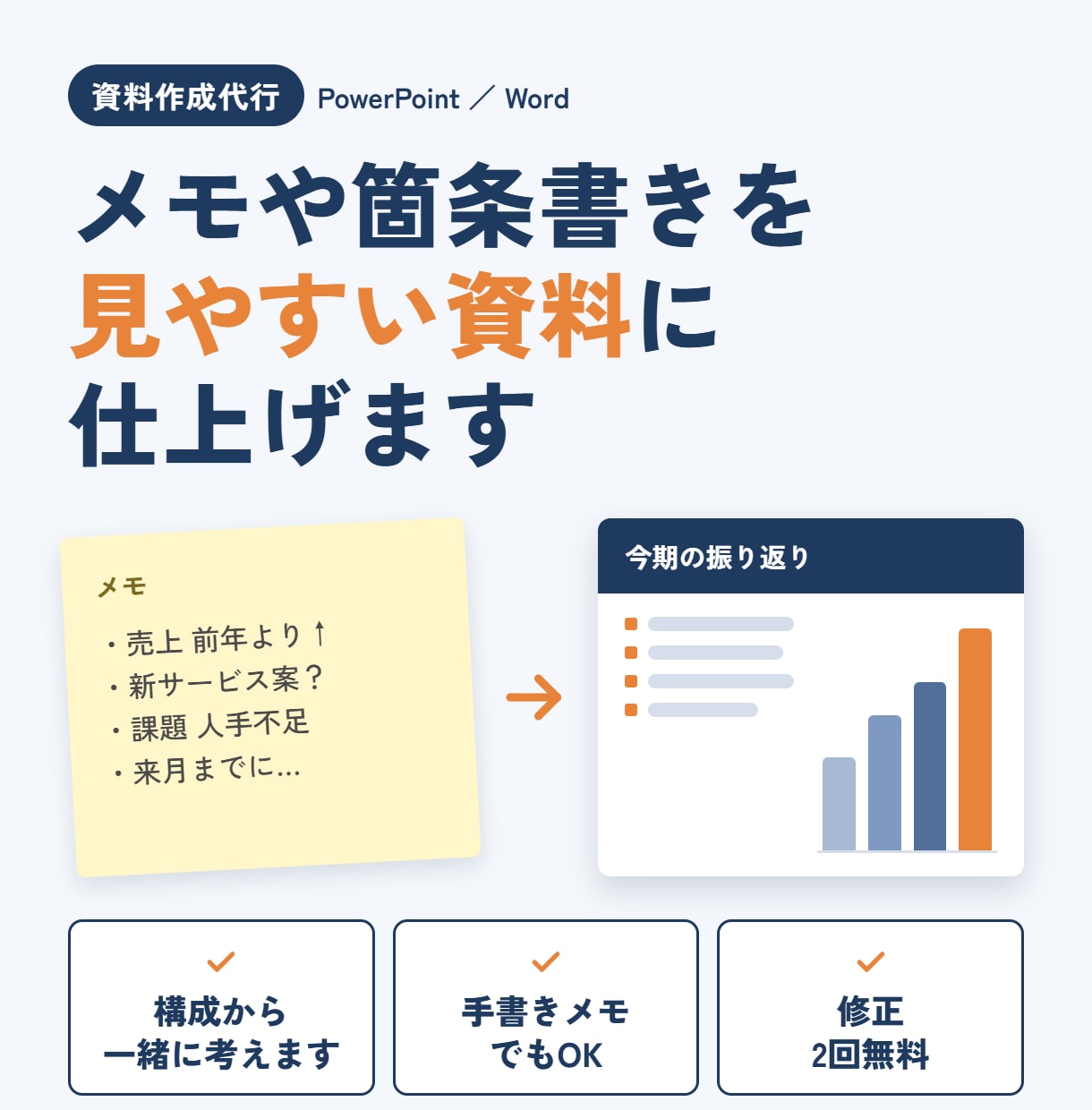 メモや箇条書きを、見やすい資料に仕上げます 伝えたいことを、伝わる資料に。構成から一緒に考えます イメージ1