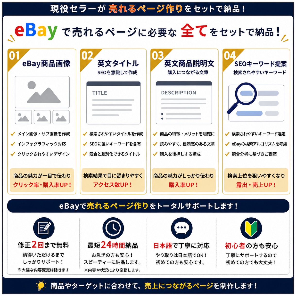eBayで売れる商品ページを作成します 商品選びからページ制作までまとめてサポートします！ イメージ2
