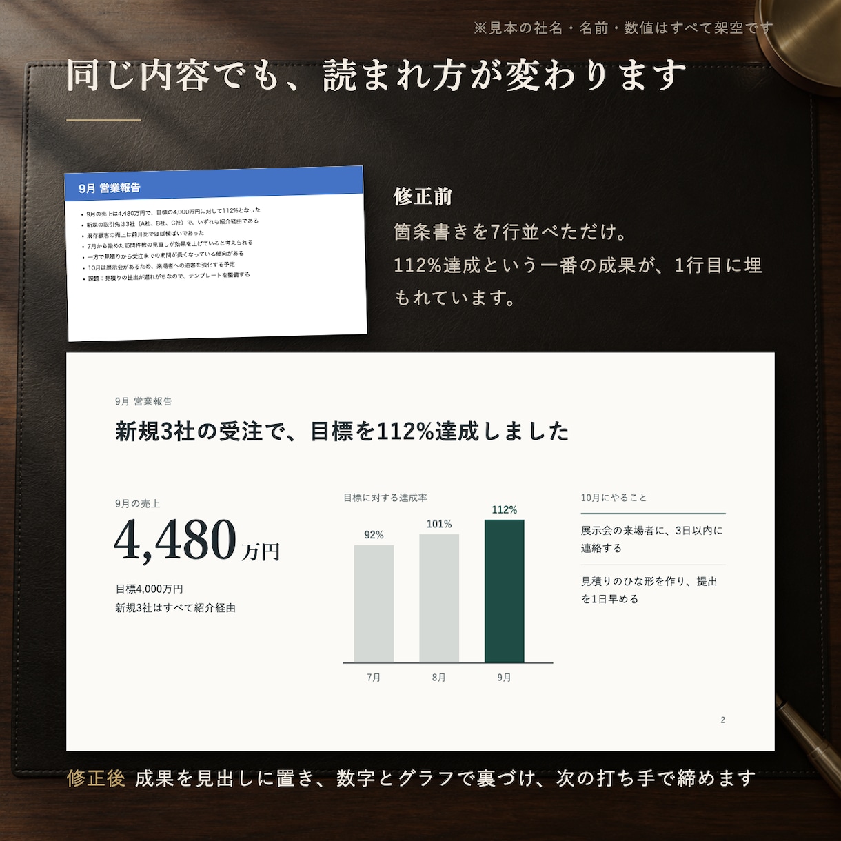 文字だらけのパワポを伝わる資料に清書します 研修・報告・手順書を10枚4,500円、話す台本つきで イメージ4