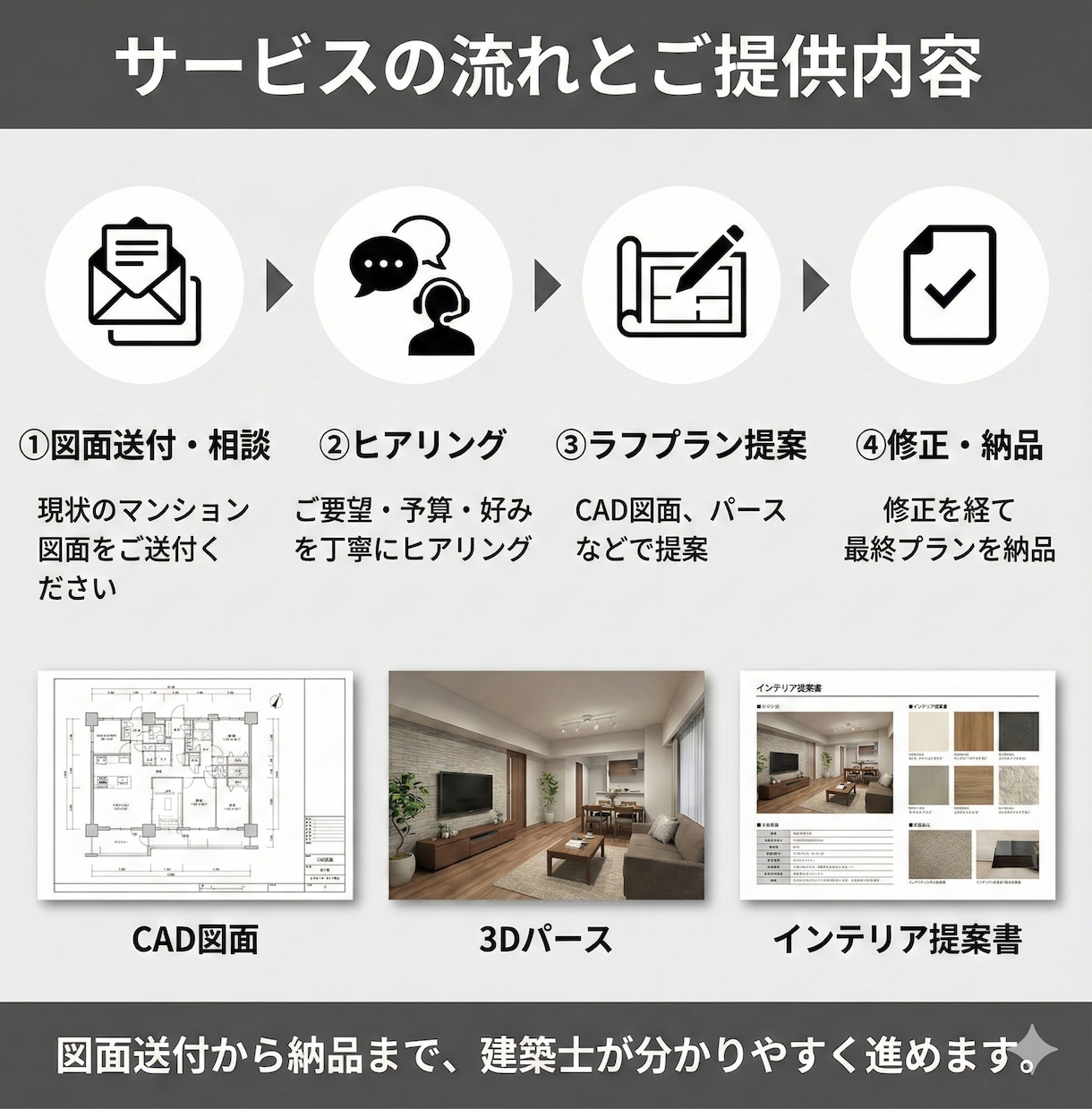 最短1日 マンションリノベ専門家が間取りを作ります 資料が揃えば翌日に初案。戸建てリフォーム・中古購入前にも対応 イメージ2
