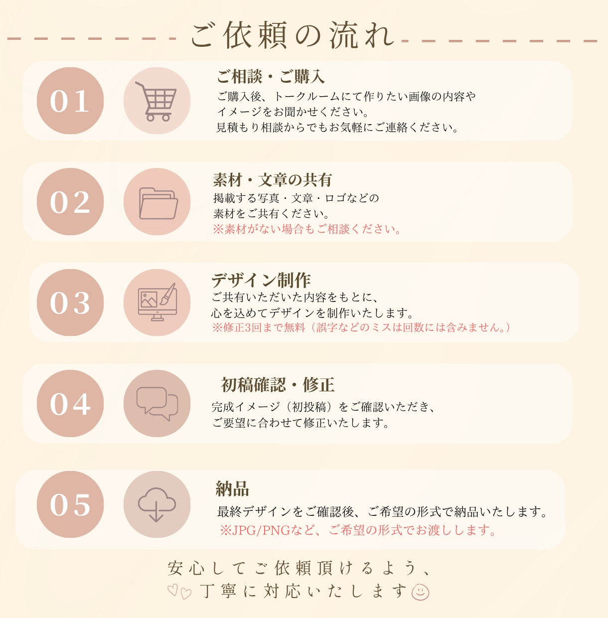 女性に寄り添う☺︎︎ Webデザインを制作します 5名様限定！女性にタップされる画像を丁寧に制作します。 イメージ3