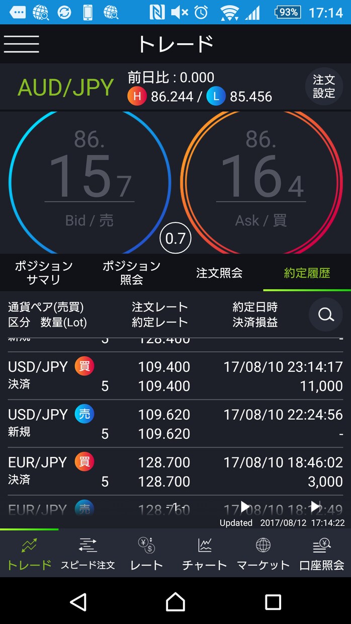 私の実践するＦＸ取引方をお教えします 初心者または、なかなかＦＸで上手くいかない方 イメージ1