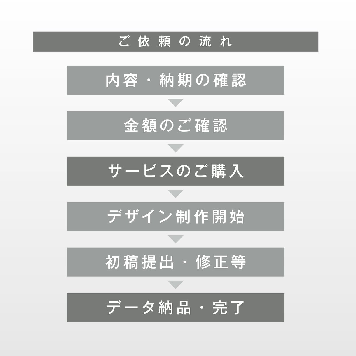 目を引くデザインを制作します 明るくポップなデザイン！何でもお気軽にご相談ください！ イメージ3