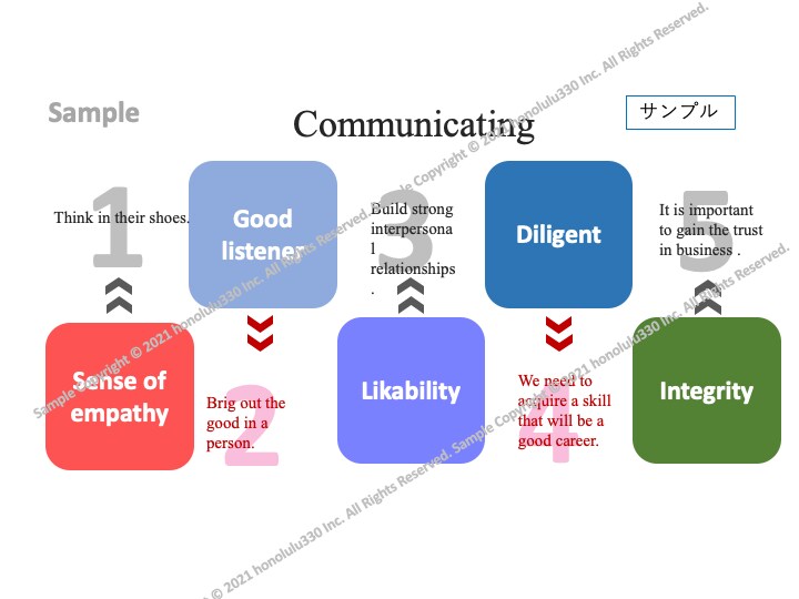 PowerPoint 各種資料作成します 資料・企画書・マニュアル, etc... 作成します イメージ10