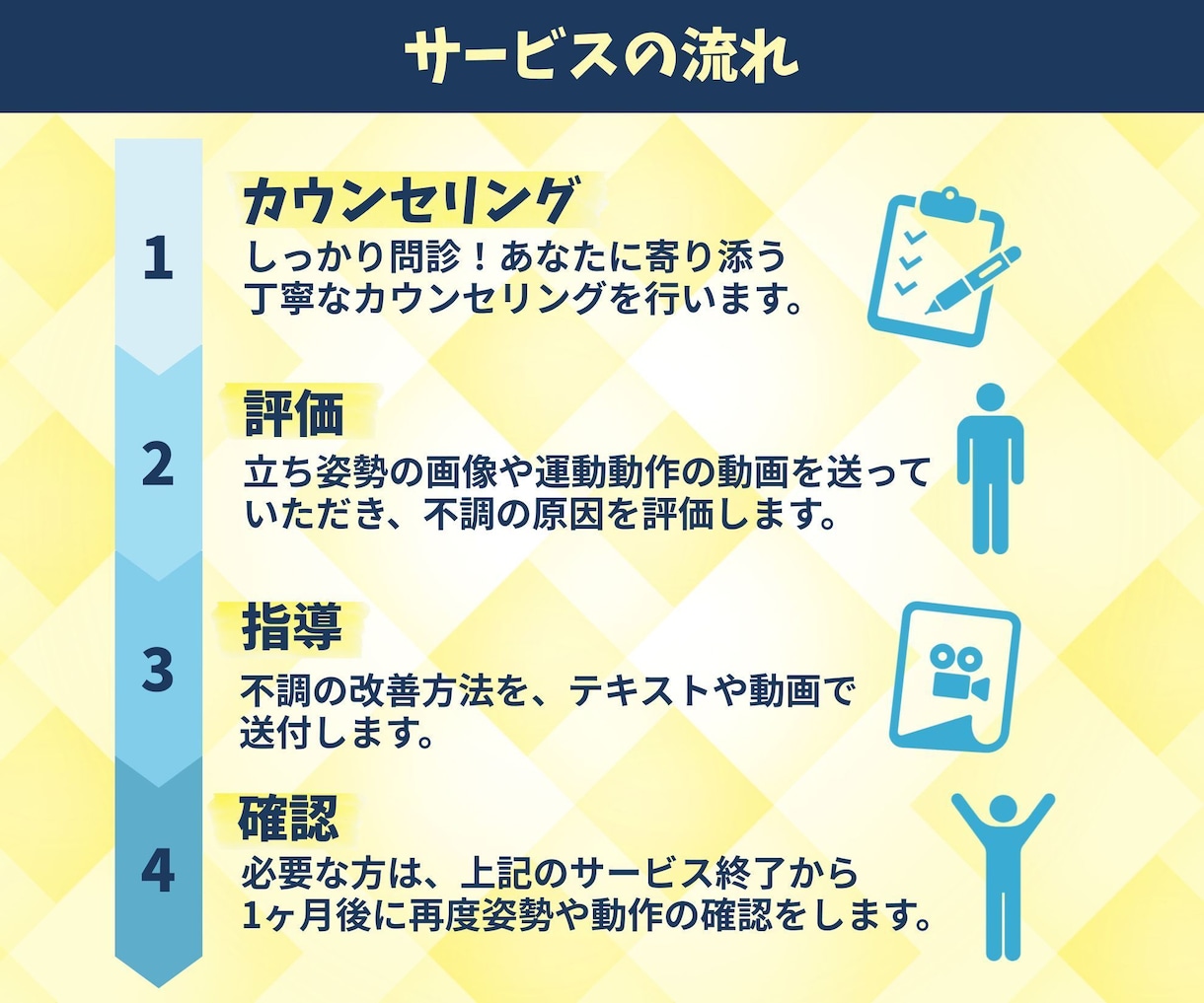 姿勢・動作分析のプロが姿勢改善をお手伝いします ご自身の生活スタイルに合ったエクササイズを提案します！ イメージ2