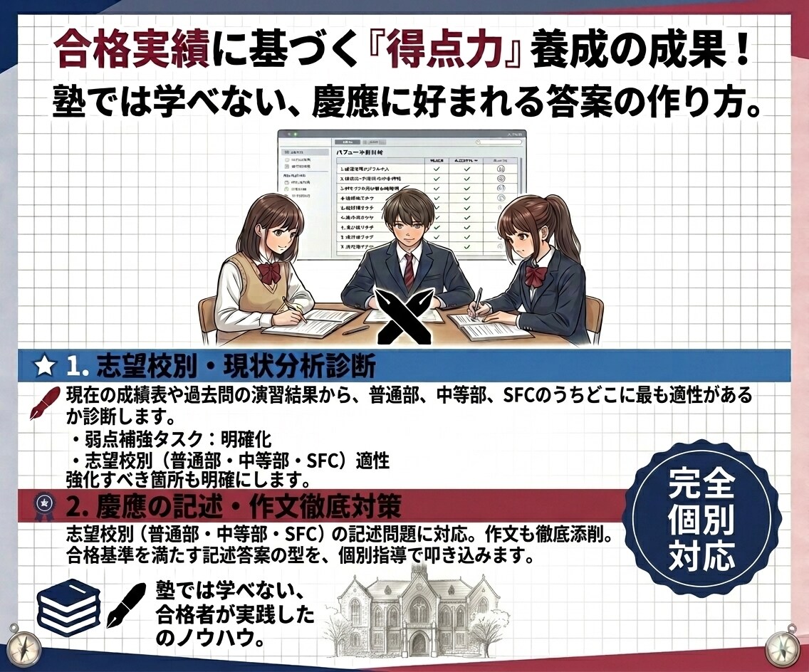 慶應 中学受験｜合格戦略を伝授します 合格者が実践した専用カリキュラムをあなたに イメージ4
