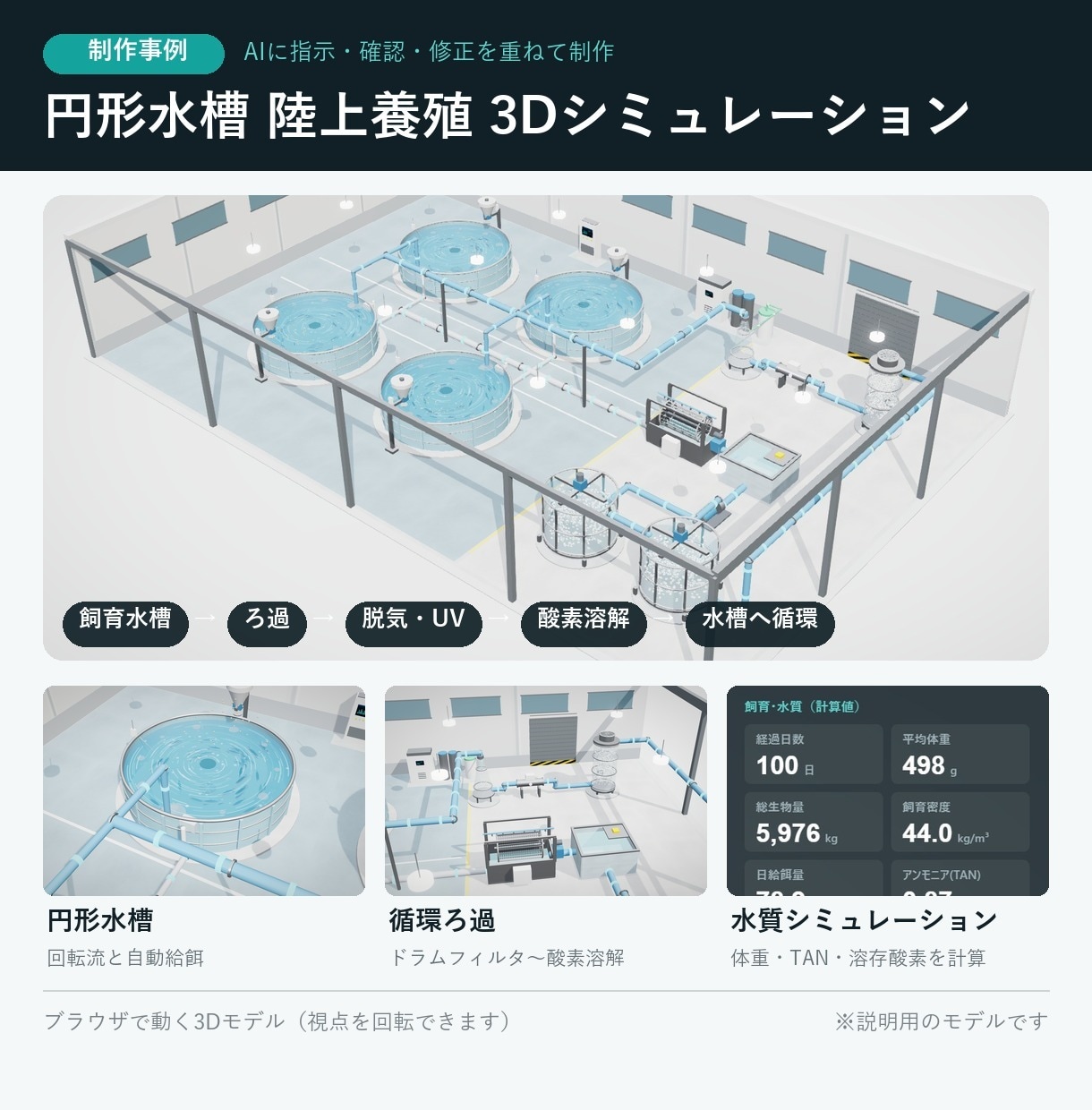 工場・農業の設備や工程を3D動画で見える化します 設備導入・営業説明に｜動画＋動く3Dモデルを納品 イメージ6