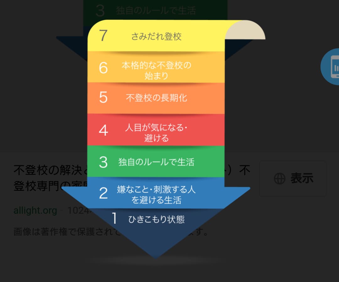 元不登校が不登校で悩んでいる学生の相談にのります 学校に行けない、勉強どうしようと悩んでいる学生の話を聞きます イメージ2
