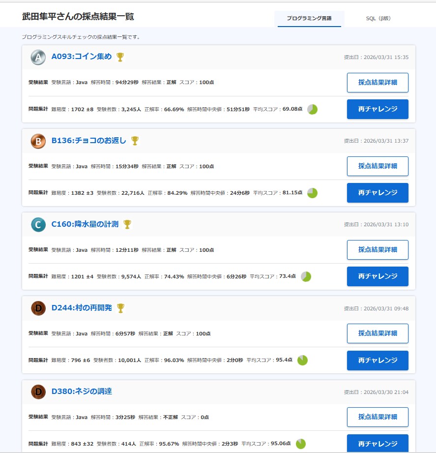 初心者向けに教えます 話しは聞いて、不思議に思うことをどうやって解決する方法 イメージ3