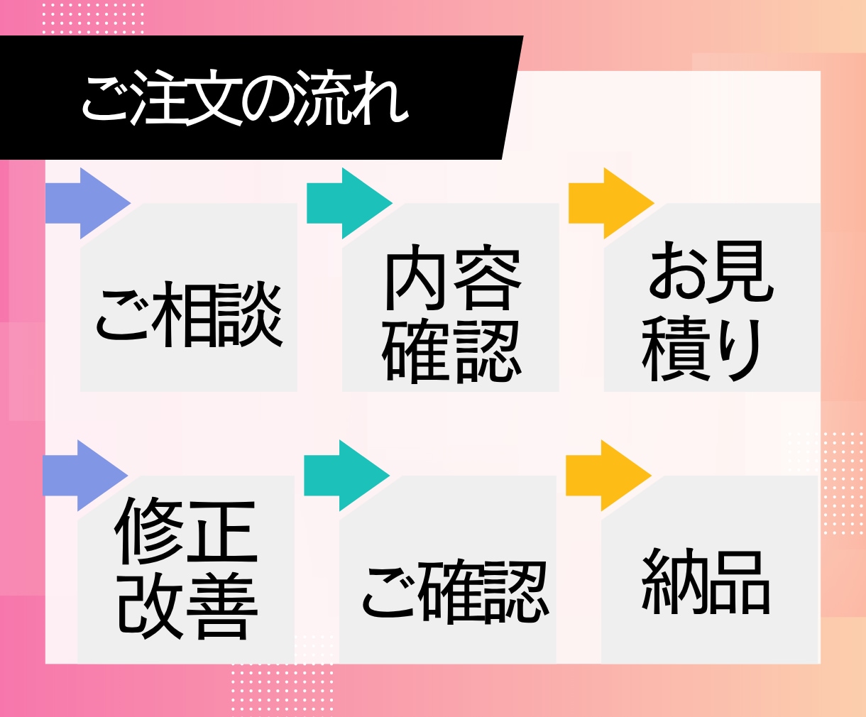 Excelの関数・集計トラブルを解決します エラーや一部分の修正を、分かりやすく対応します イメージ4