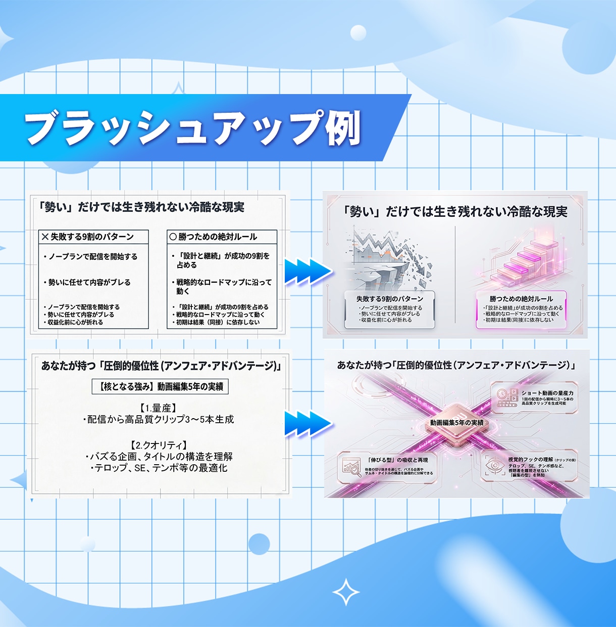 プロが即戦力！伝わるプレゼン資料を制作します 貴方の時間を生む資料代行。面倒なパワポ作成全て引き受けます！ イメージ5