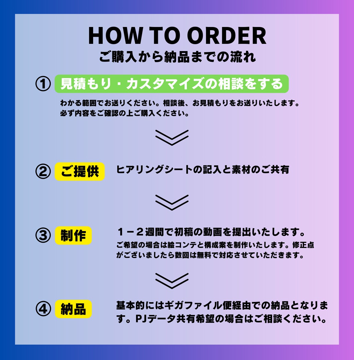 映像のプロがアニメーション広告を制作します サービスや商品のPR、集客・社内教育に最適な動画をお届け！ イメージ2