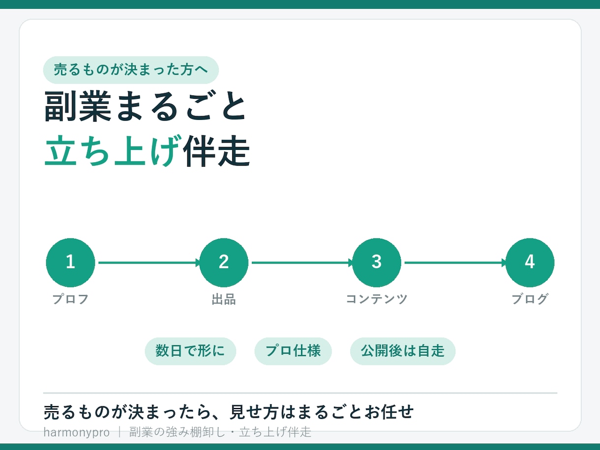 副業の立ち上げをまるごと伴走します プロフ・出品・コンテンツ・ブログまで、一気に形にします イメージ1