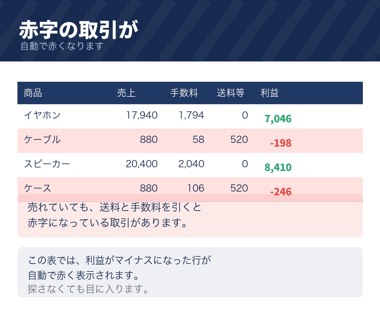物販・ネットショップの利益管理表をお渡しします モール手数料・送料・経費を引いた1件ごとの利益が出ます イメージ3