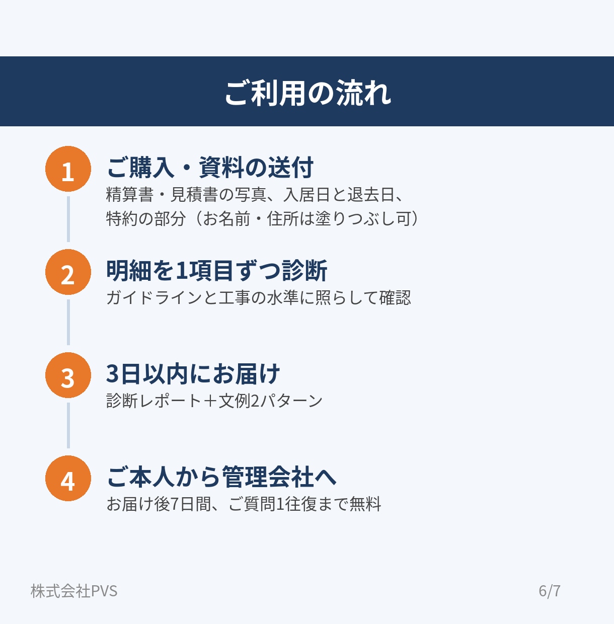 退去費用の明細を原状回復の施工会社が診断します 払いすぎチェック＋そのまま送れる交渉文例つき イメージ6