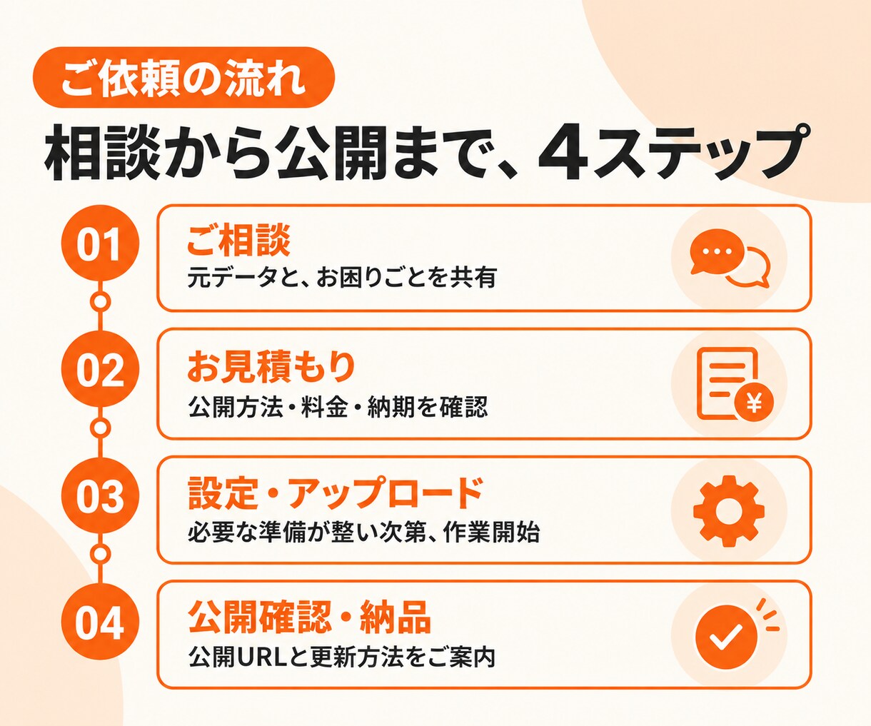 AIで作ったサイトのサーバー設定・公開を代行します 「作れたけど公開できない」を解決。専門知識がなくても大丈夫！ イメージ6