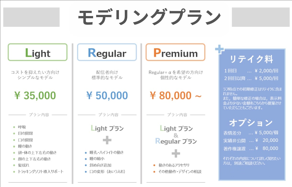 高可動！高品質！プロが2Dモデリングを承ります 高品質Live２Dをプロクリエイターが制作いたします。 イメージ2