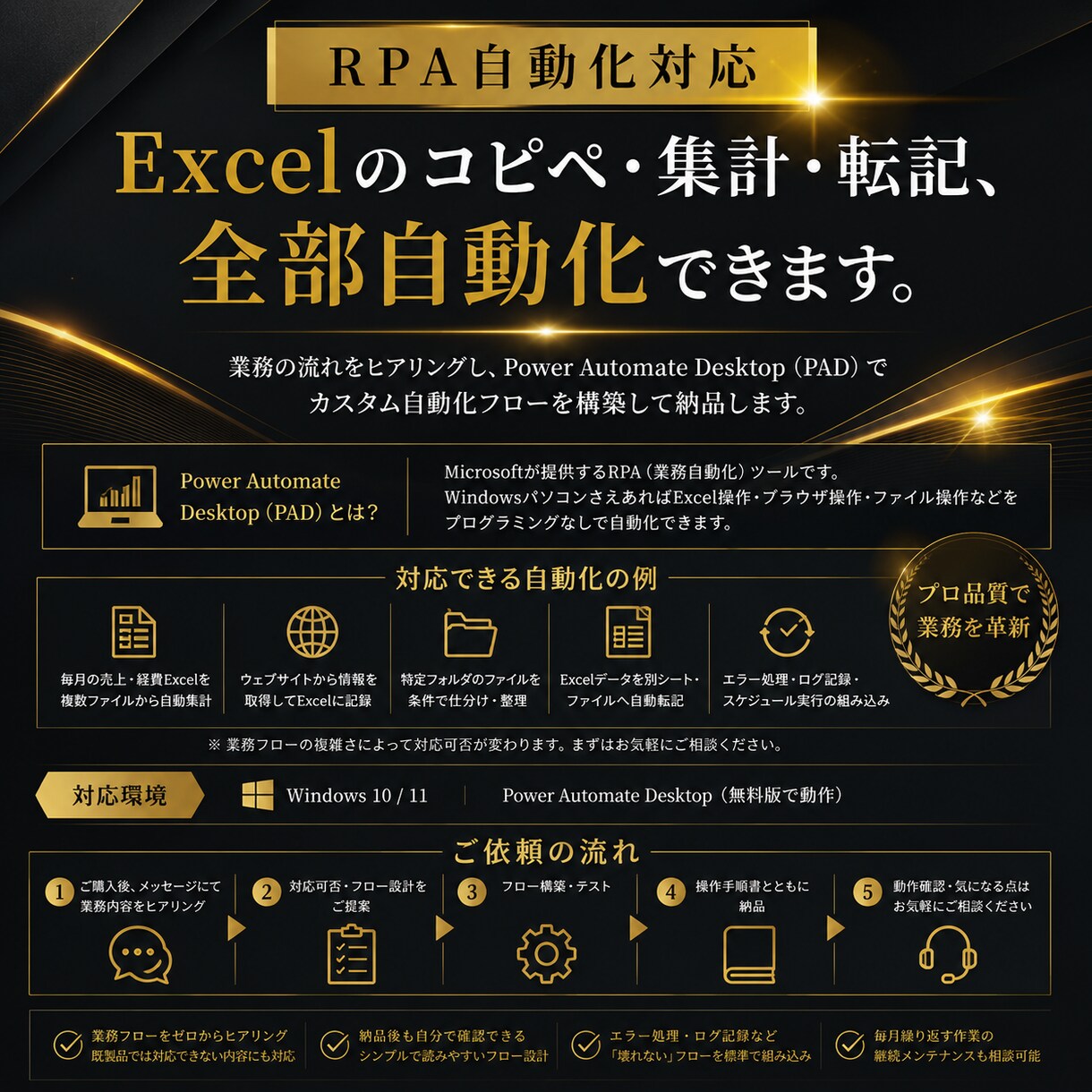 繰り返し作業をRPAで自動化します 業務フローをヒアリングして専用フローを構築｜PAD対応 イメージ1