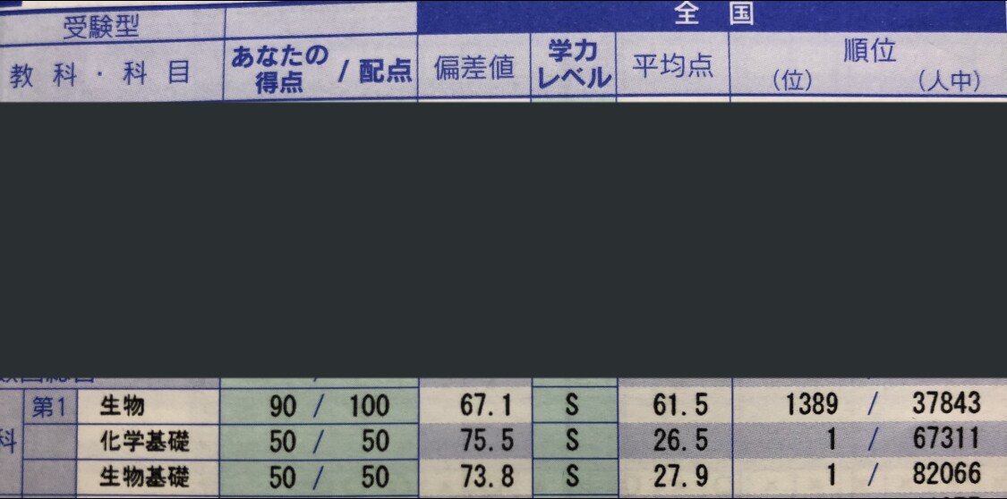高校生物基礎・化学基礎・生物教えます 学校で理科の勉強がわからない。センター試験が不安な方へ。 イメージ1