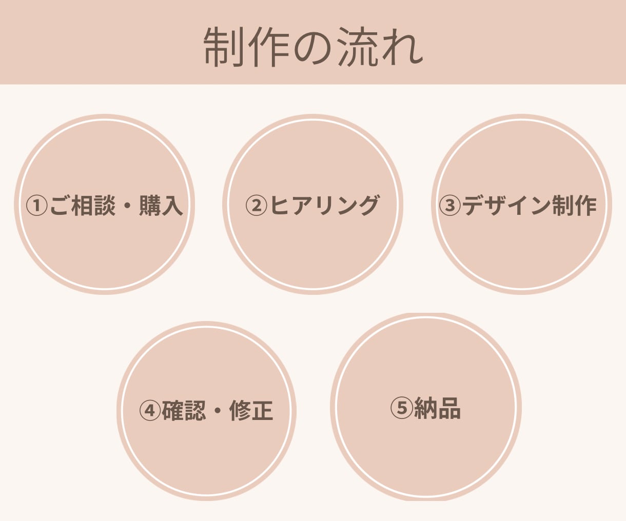SNS投稿画像をデザインします お店の魅力が伝わる画像を丁寧に制作 イメージ6
