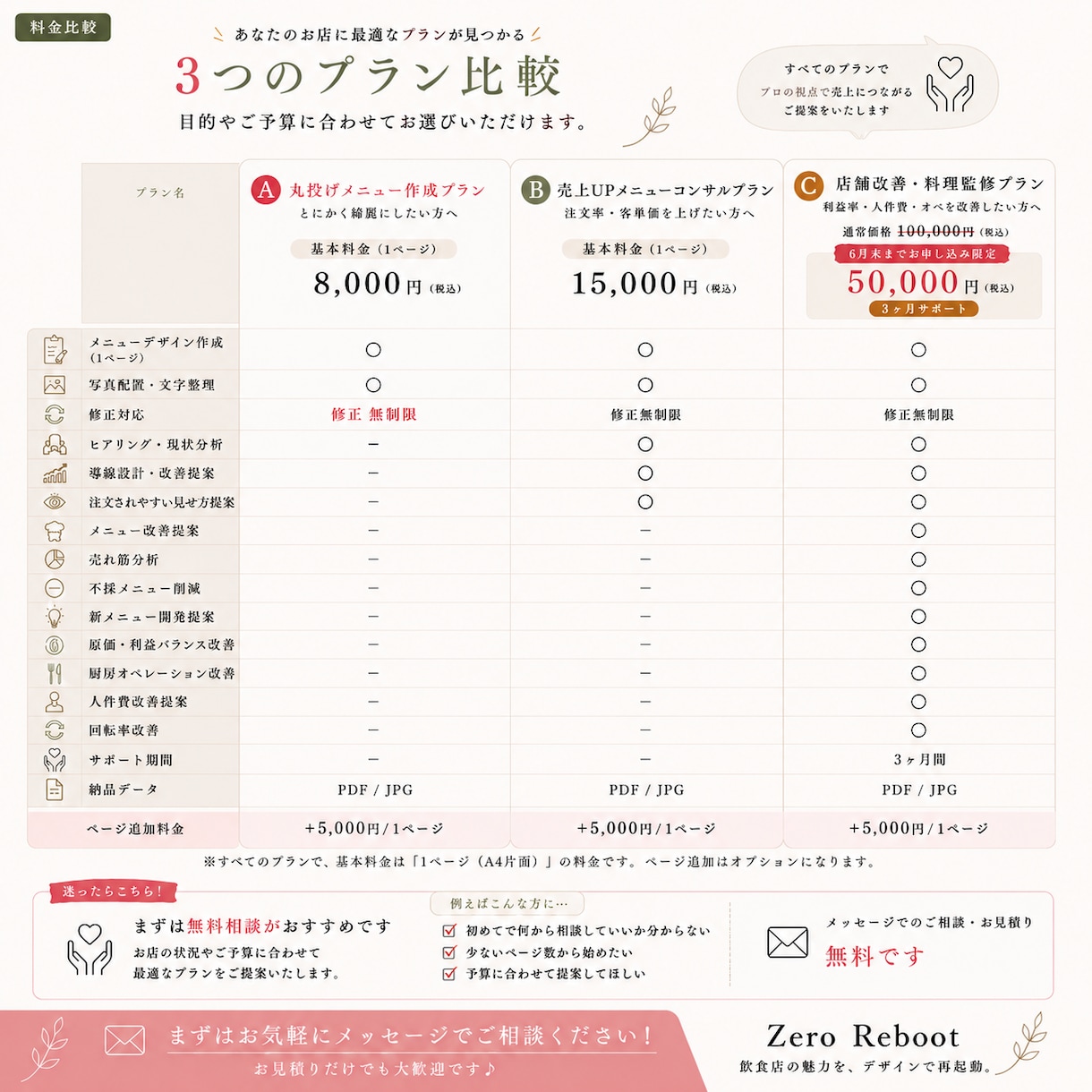 売れる飲食店メニュー制作します 料理人視点で売れる導線を設計、オシャレだけで終わらせません。 イメージ4
