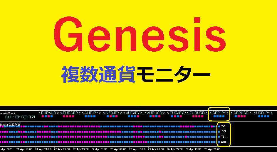 主要１１通貨別Genesis監視インジ売ります 海外で人気のジェネシストレードのお助けインジいかがですか？ イメージ1