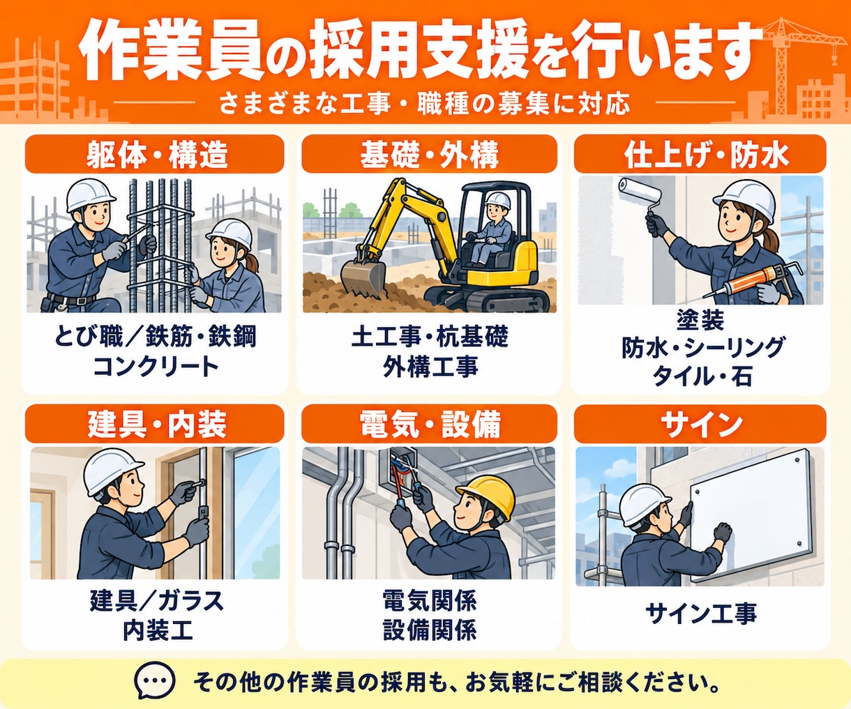 建設作業員採用プラン◇30日間採用支援を行います 建設業経験・採用業務どちらも経験している担当者が対応します イメージ2