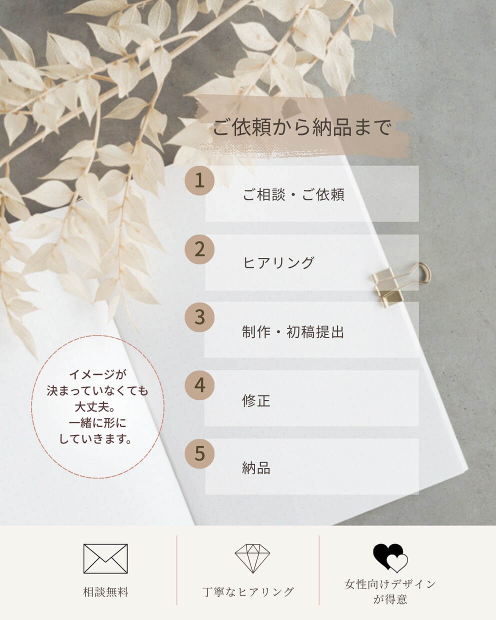 AI×CanvaでInstagram投稿制作します 女性向けサービスにぴったりな投稿画像・キャプション制作します イメージ4