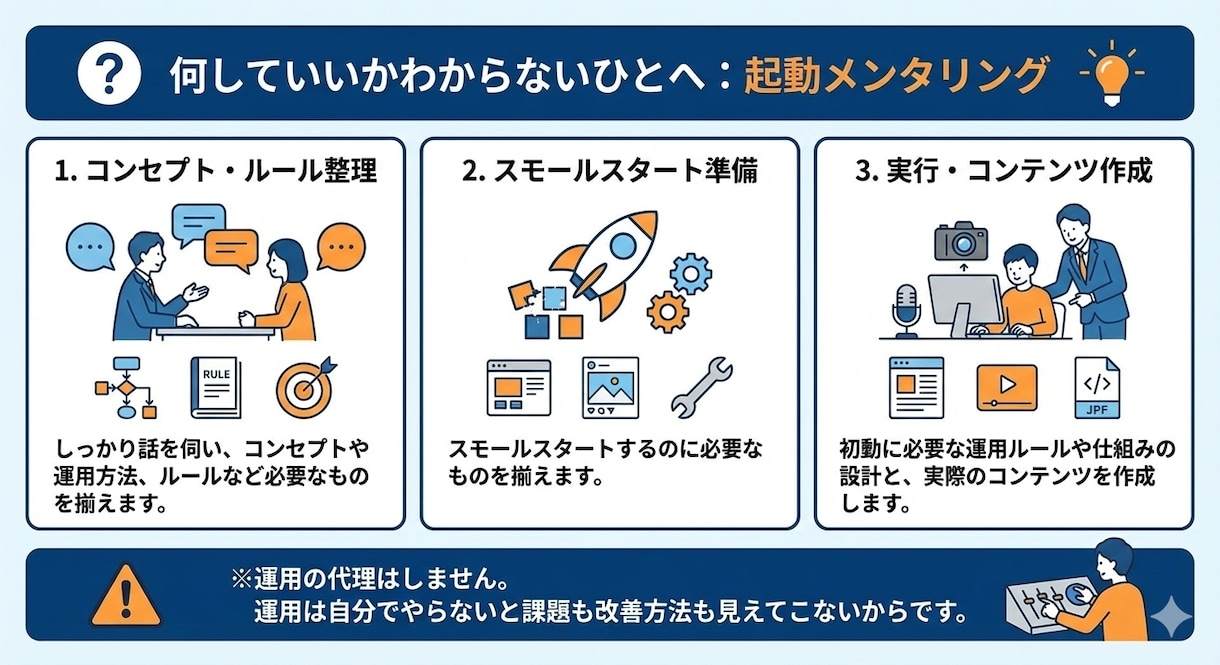 お試し起業スタートキット一式を作ります 副業・起業を考えるだけで動けない貴方のための「お試し起業」 イメージ3