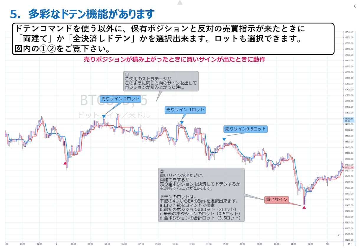 TradingViewとMT4が連携出来ます トレーディングビューのアラートでMT4を操作できます イメージ7