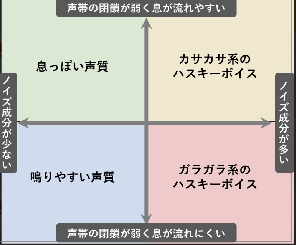 初心者必見【発声基礎⓪ボイス診断】30分診断します アイドル専属トレーナーが「明るく」「気楽に」レッスン♩ イメージ4